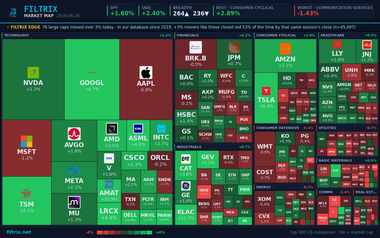 The Boss on today's market pulse