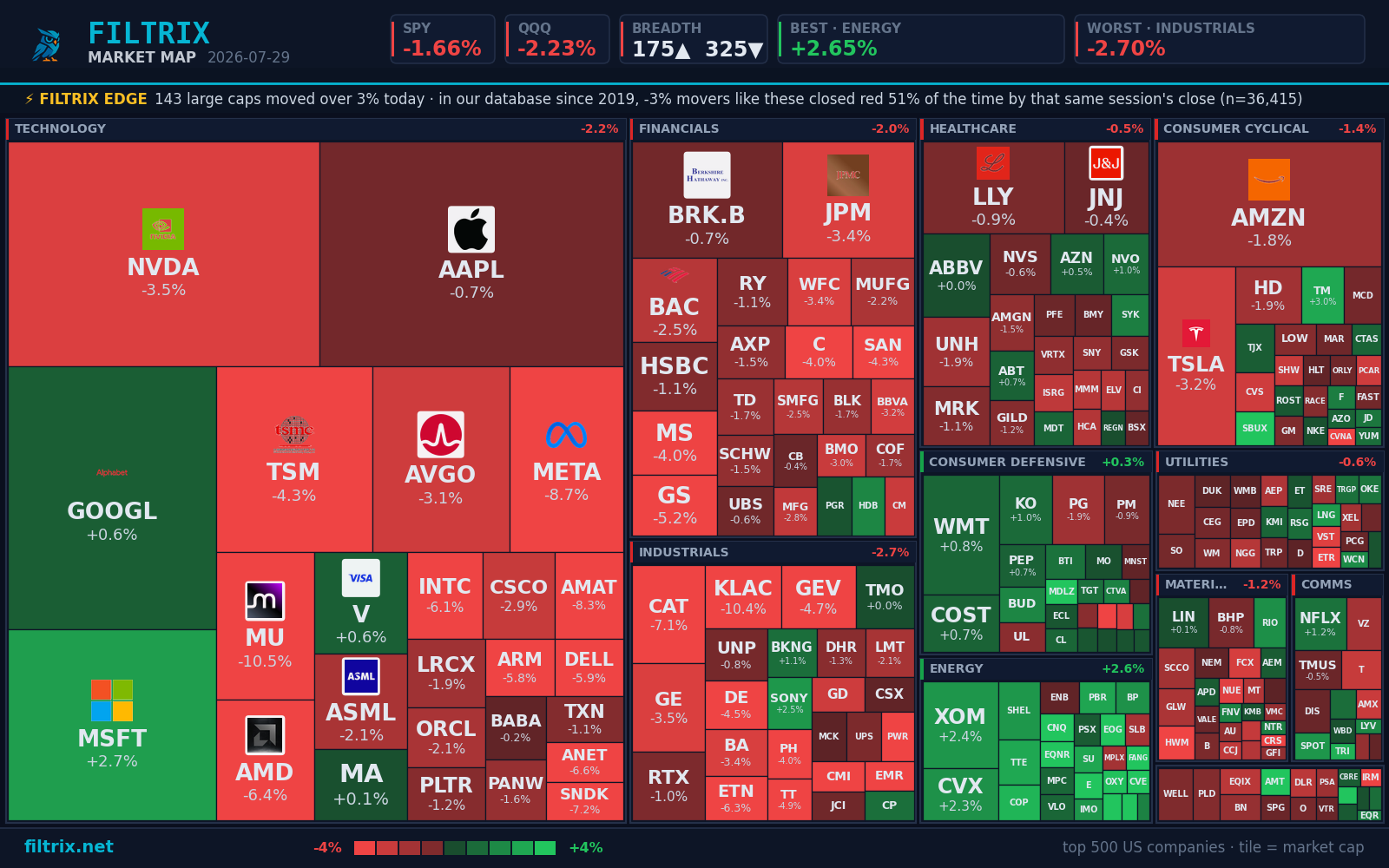 The Boss on today's market pulse