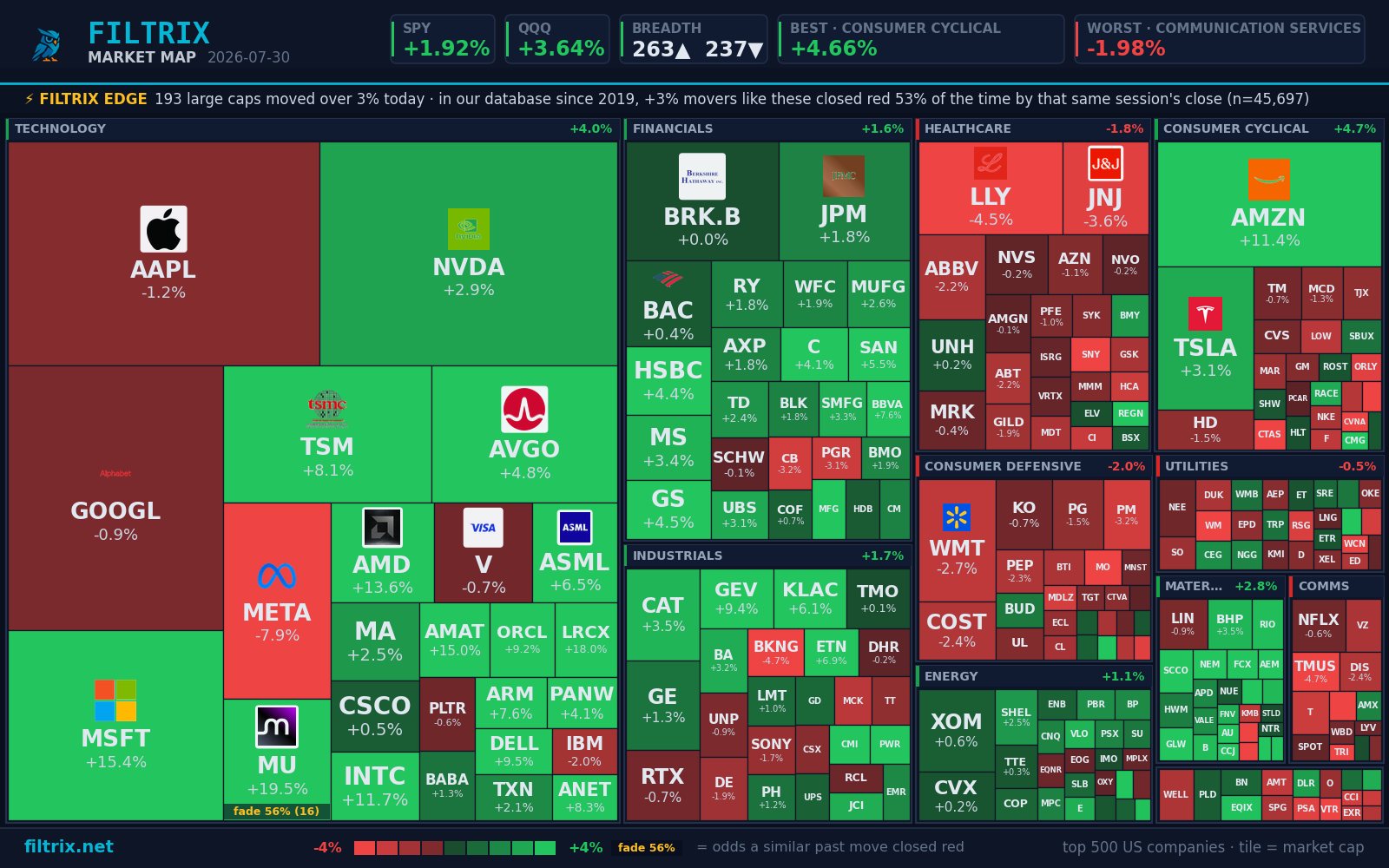 The Boss on today's market pulse