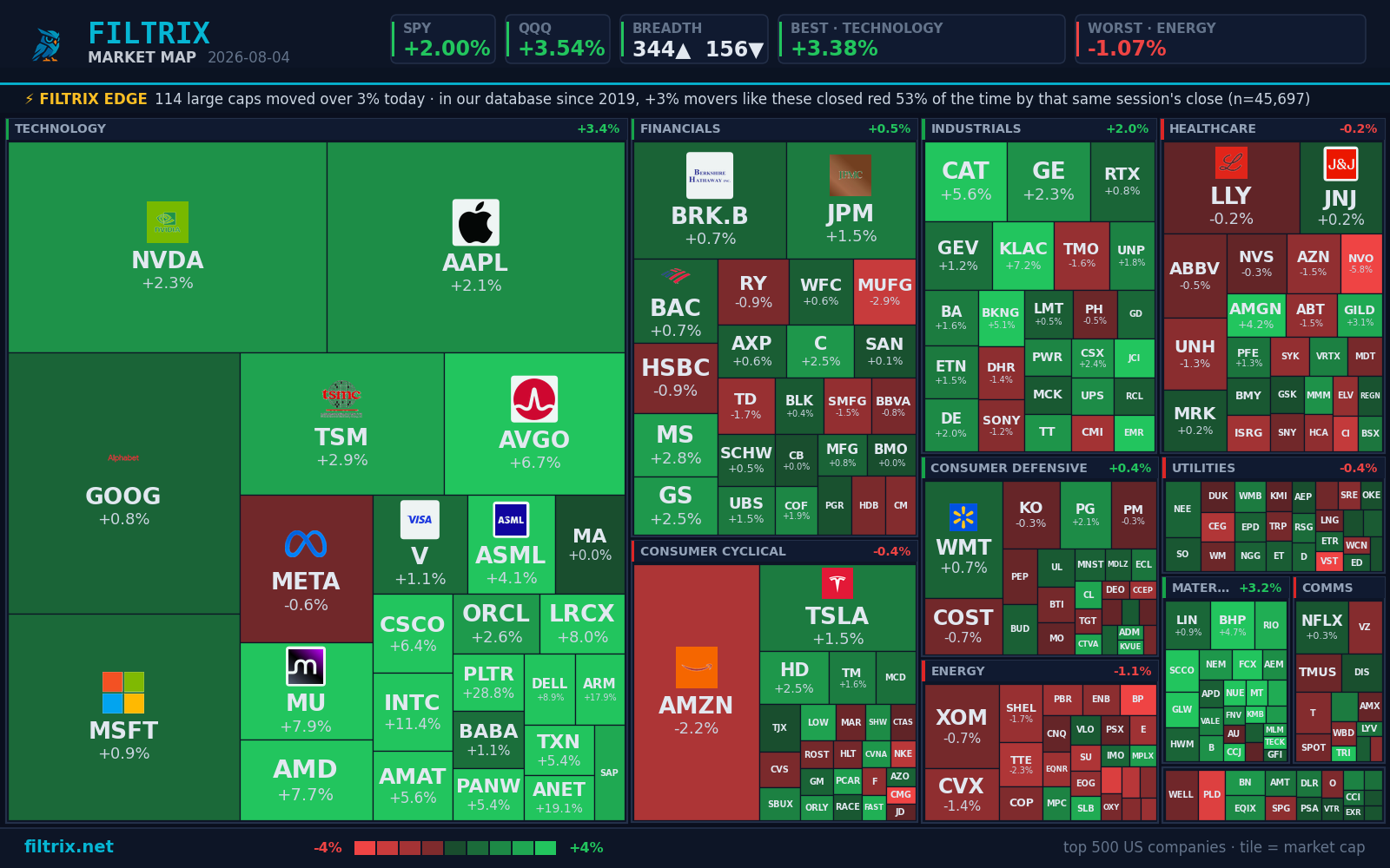 The Boss on today's market pulse