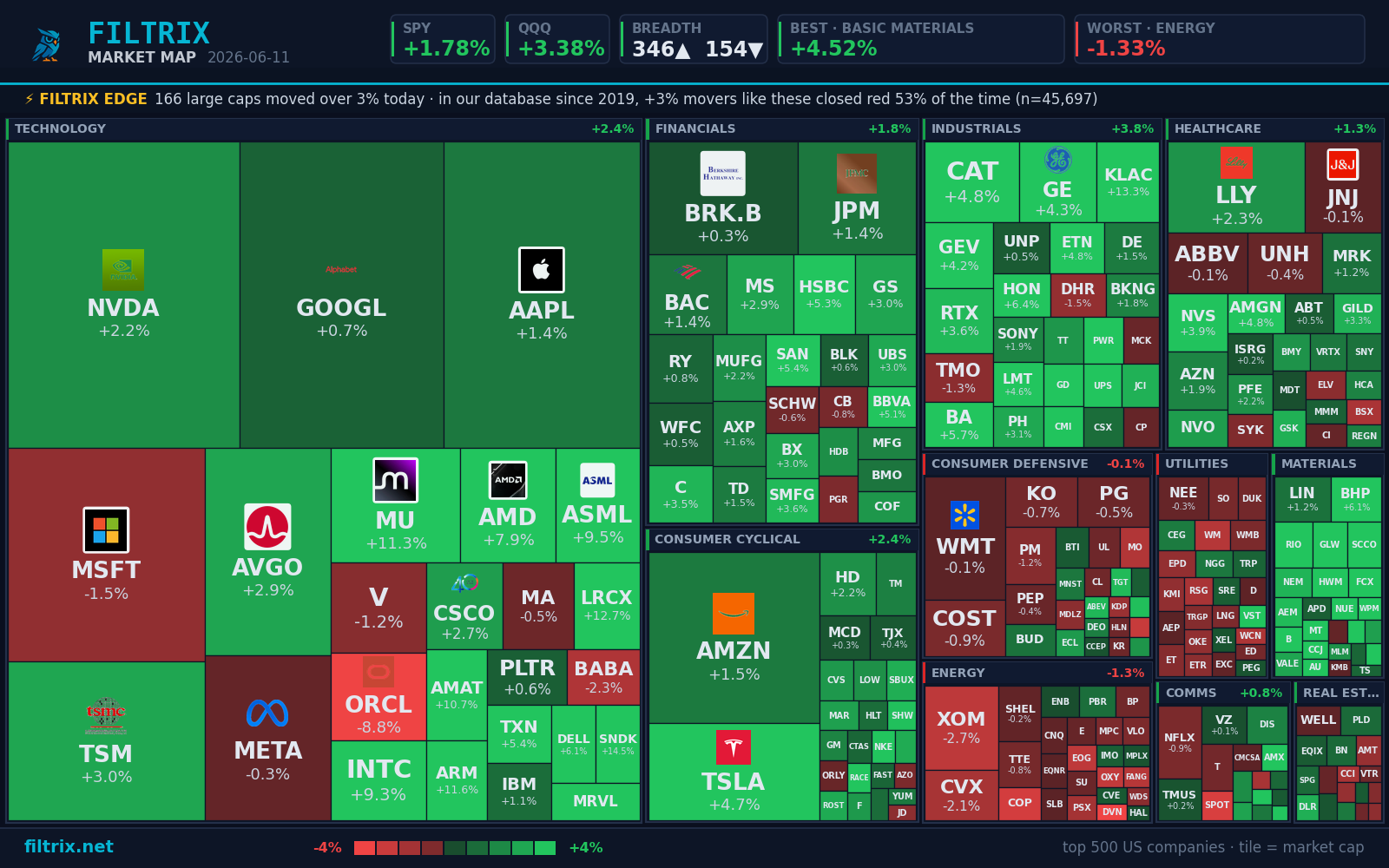 The Boss on today's market pulse