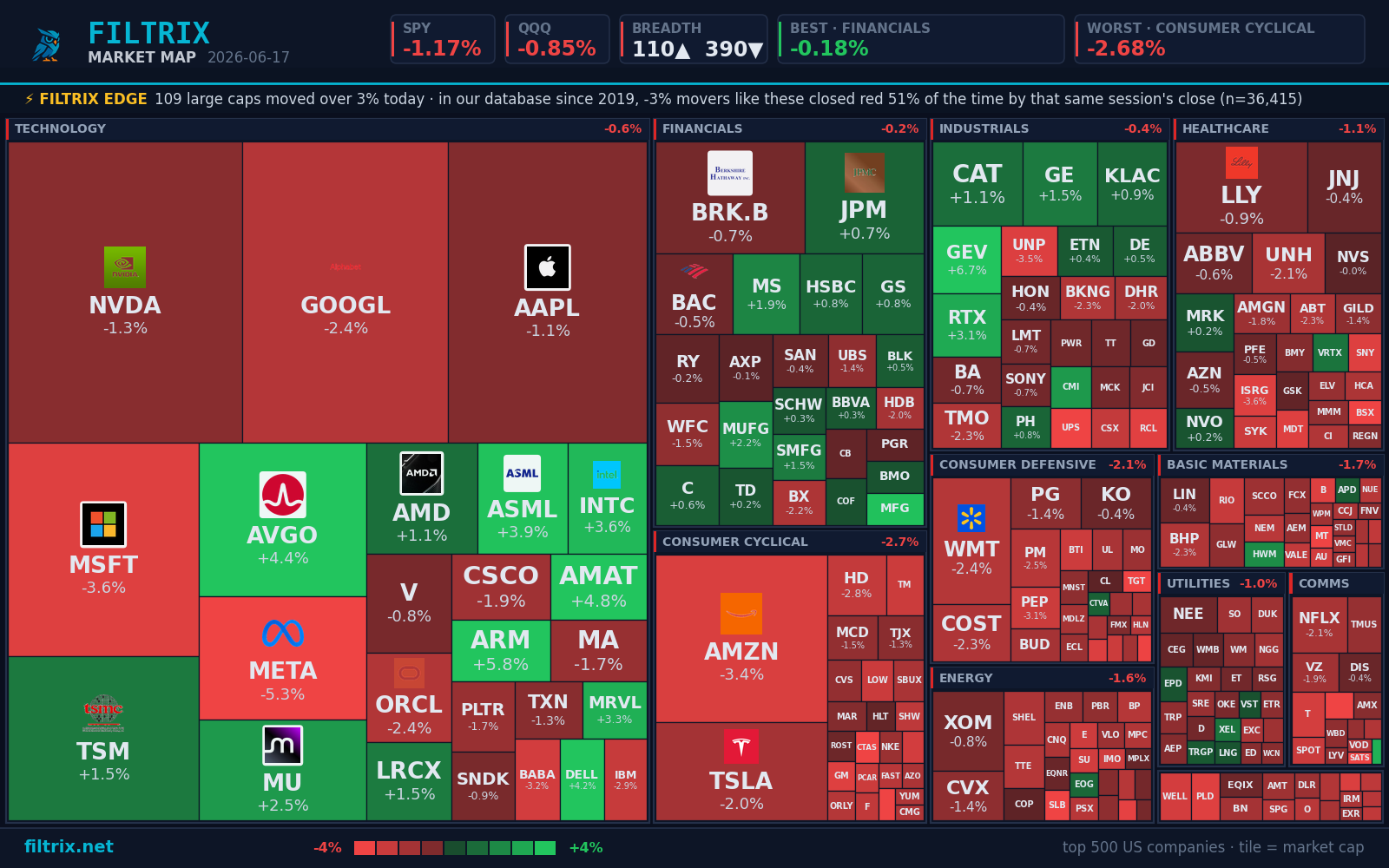The Boss on today's market pulse