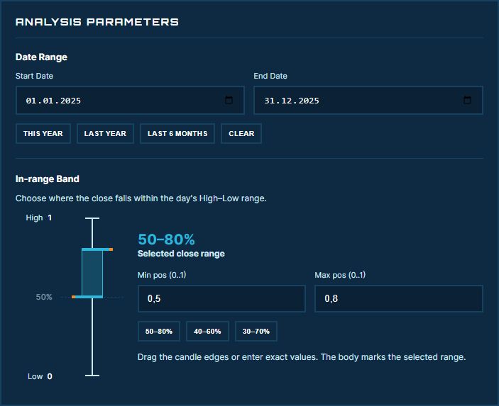 Choose dates and the In-range Band