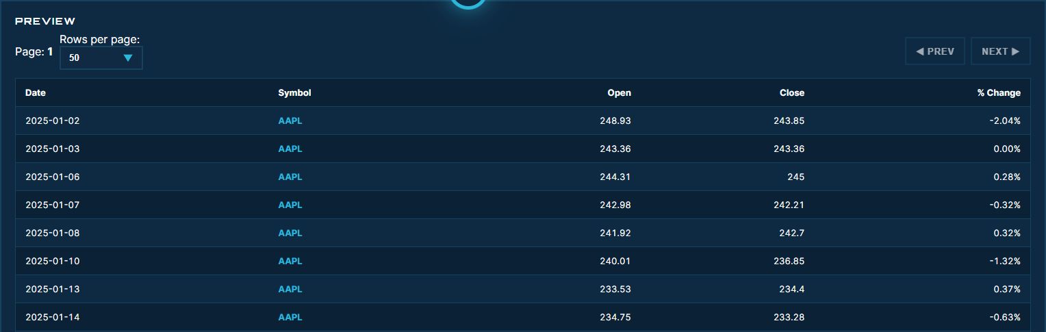 Inspect the Preview and validate on another period