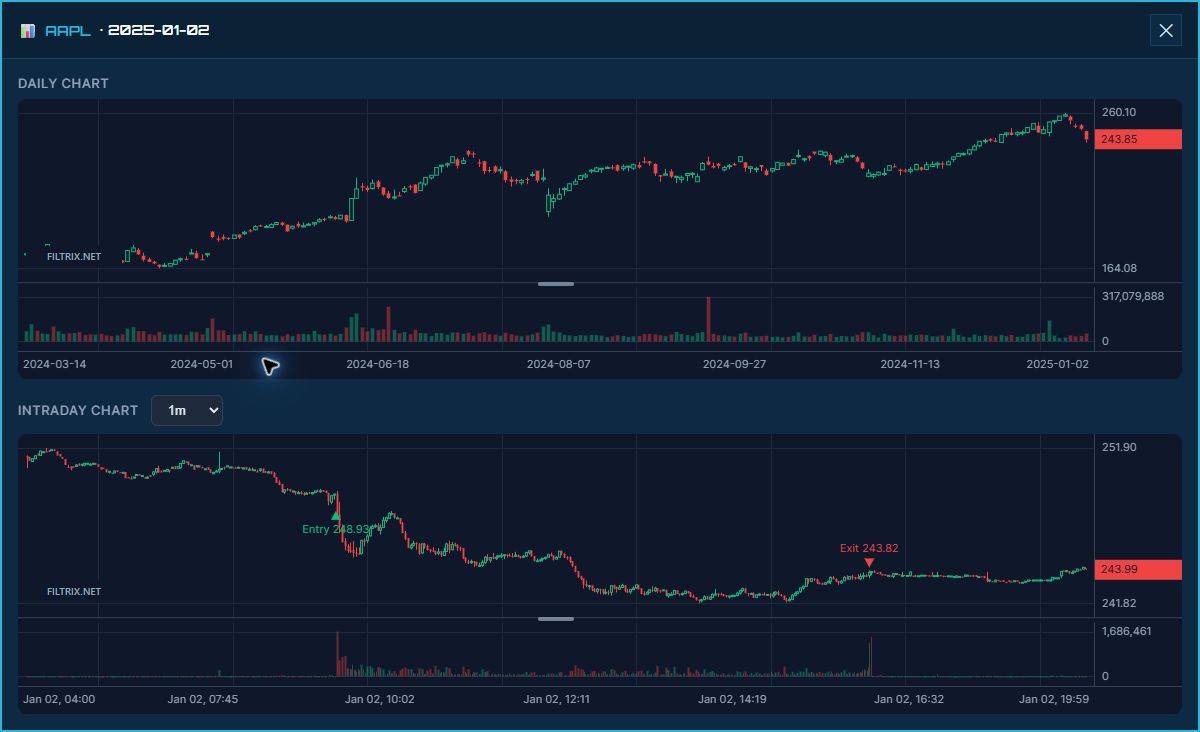 Inspect individual trades and compare one change