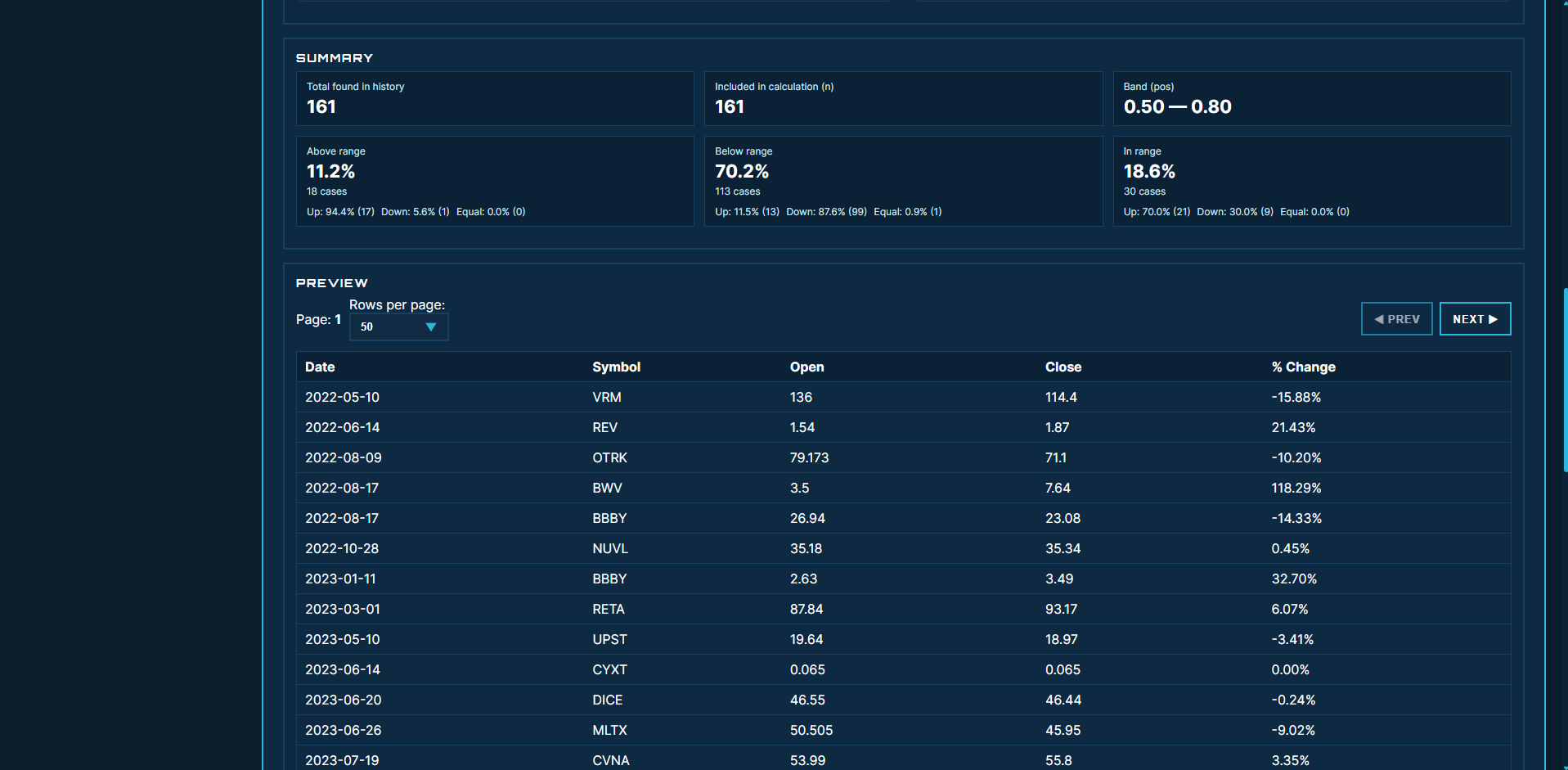 summary table with total matches and included calculation rows.